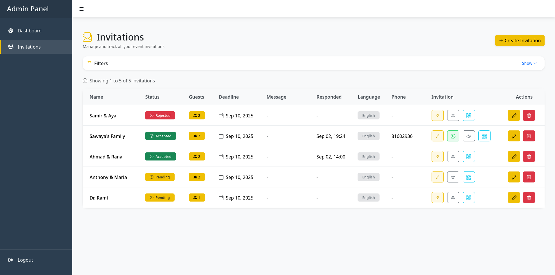Dashboard - List of Invitations