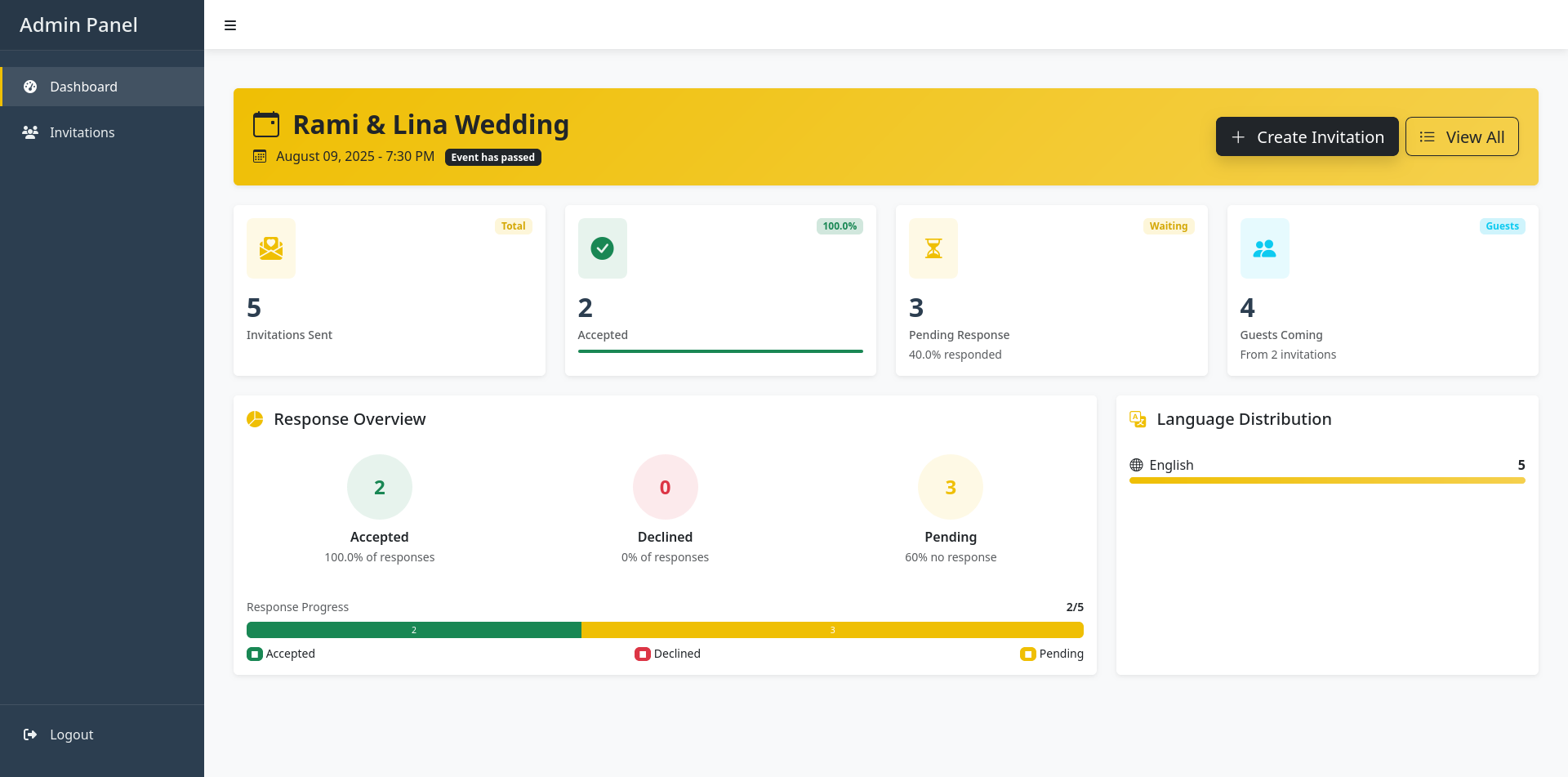 Dashboard - Analytics & Statistics